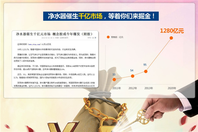 凈水器代理商，怎樣選凈水器加盟品牌？